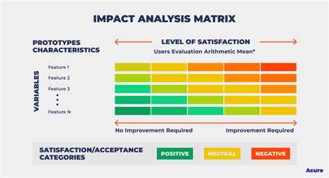 test impact analysis tool